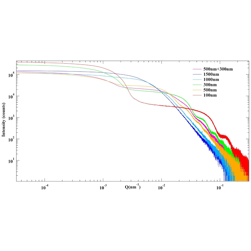 粒子径分布・粒度分布